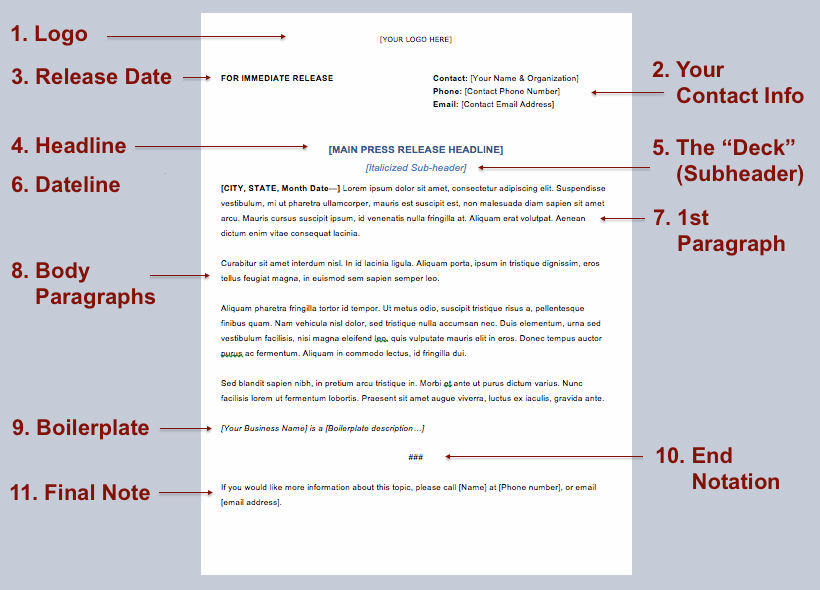 Press Release Format Instructions & EasytoUse Template