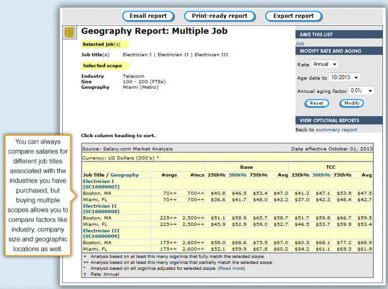 Top 5 Salary Comparison Tools