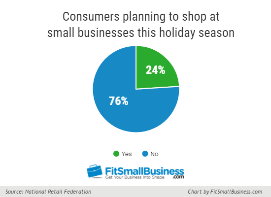 Holiday Spending Chart