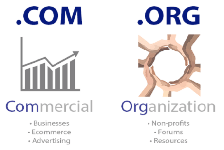 Org Vs Com Which Domain Extension Is Better Org Vs Com Which Domain Extension Is Better