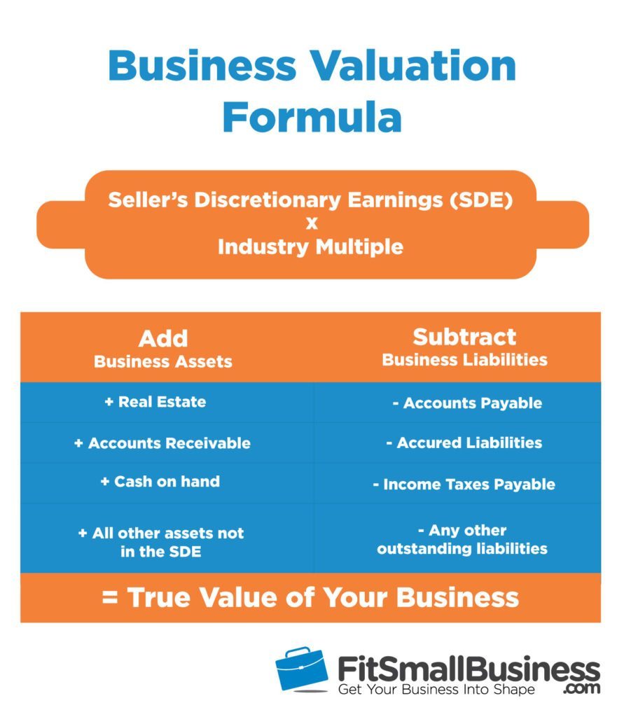 How To Calculate Value Of A Company