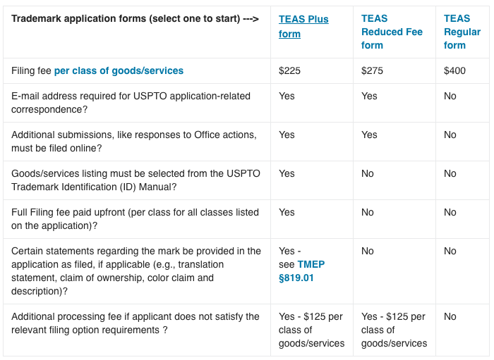 Trademark Costs: DIY Registration vs 
