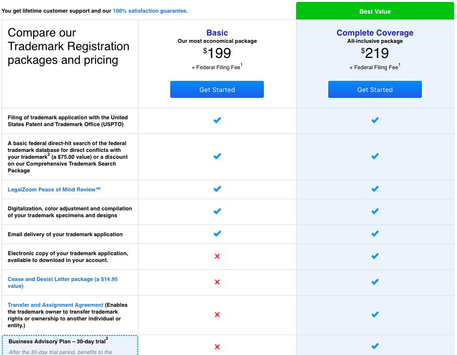 trademark registration fees