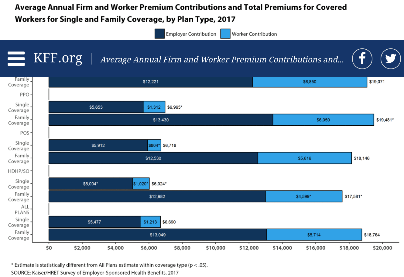 small business health insurance employees multiple states
