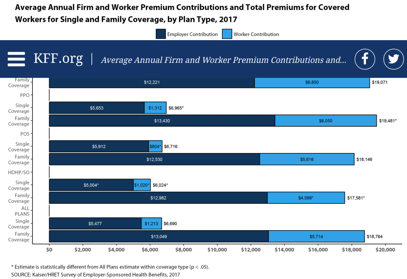 Small Business Health Insurance Comparison