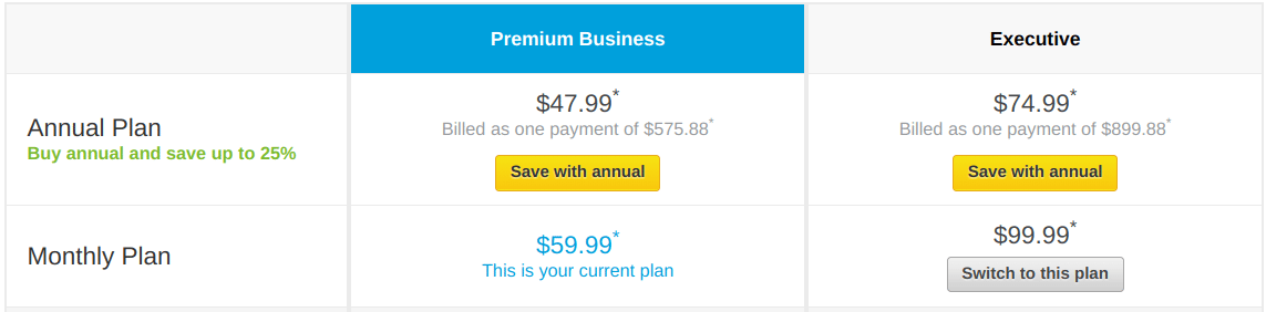 LinkedIn Premium Pricing as of 2018