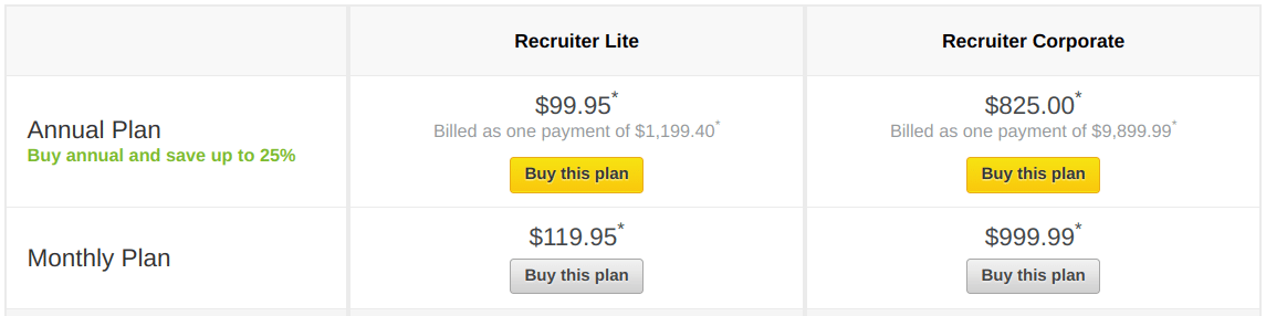 Linkedin recruiter job slot cost comparison