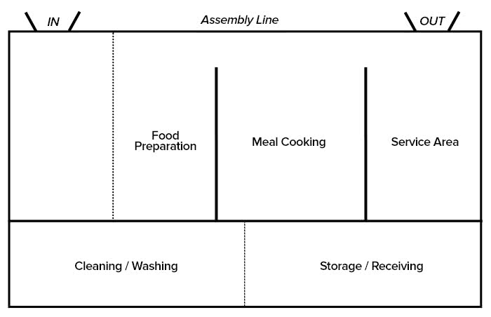 Planning Your Restaurant Floor Plan Step By Step Instructions