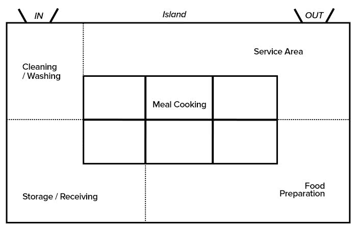 Planning Your Restaurant Floor Plan Step By Step Instructions