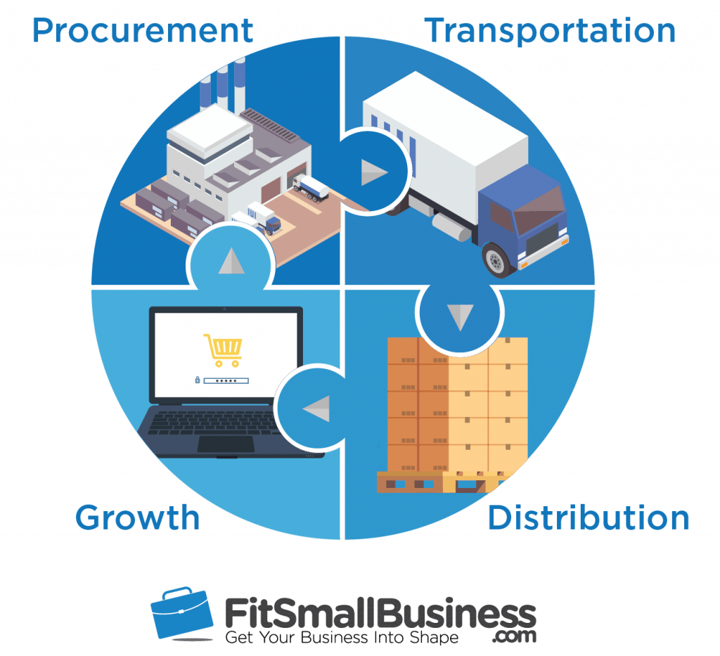 3PL Definition & How Third Party Logistics Companies Work