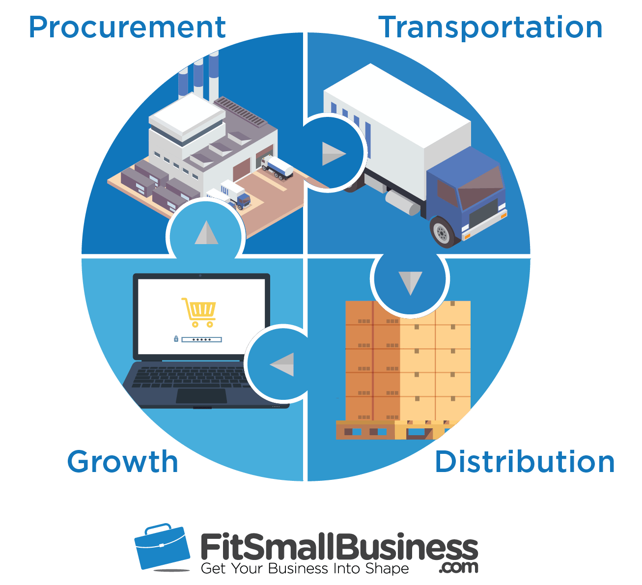 third-party-logistics-in-florida-3pl-services-provider-florida