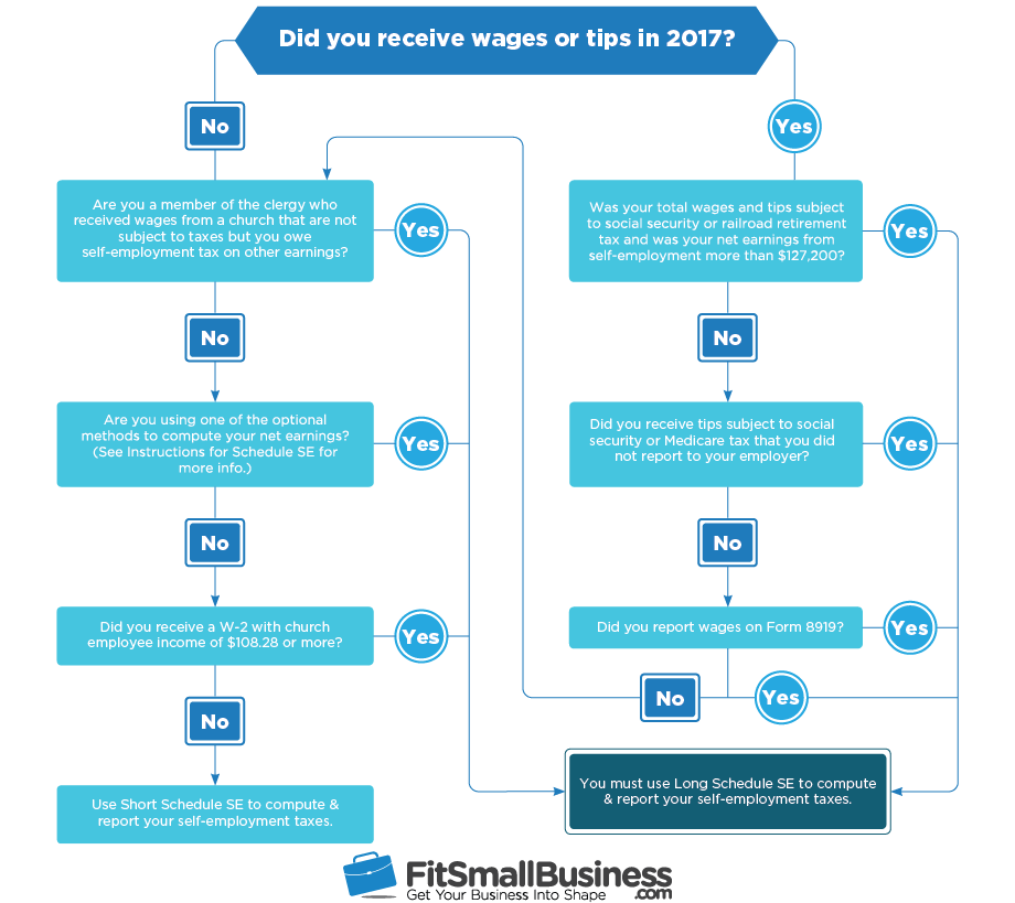 Self Employment Tax Rates 2017 & How to Lower Your Tax Bill