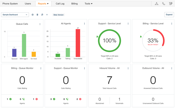 Top 9 Call Center Metrics All Pro Managers Track