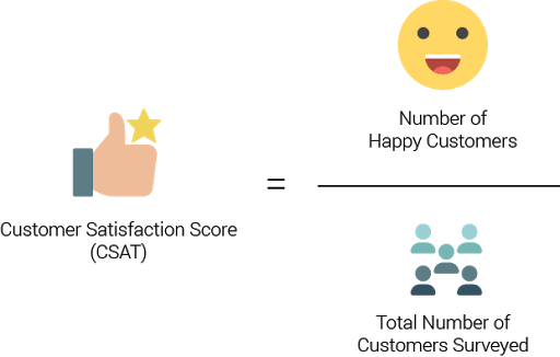 Top 9 Call Center Metrics All Pro Managers Track