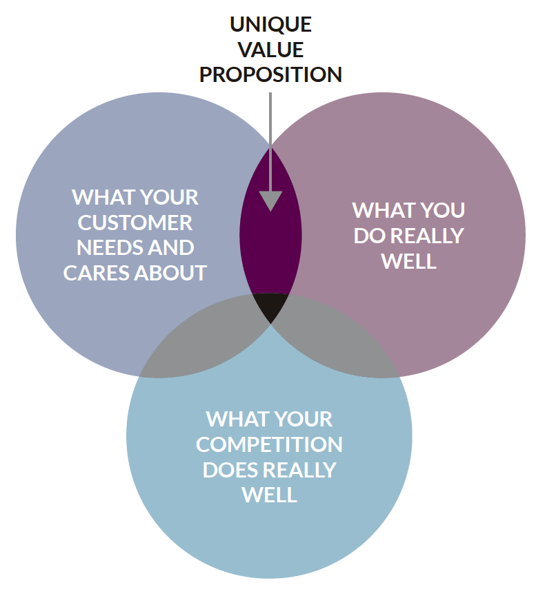 How to value a route business