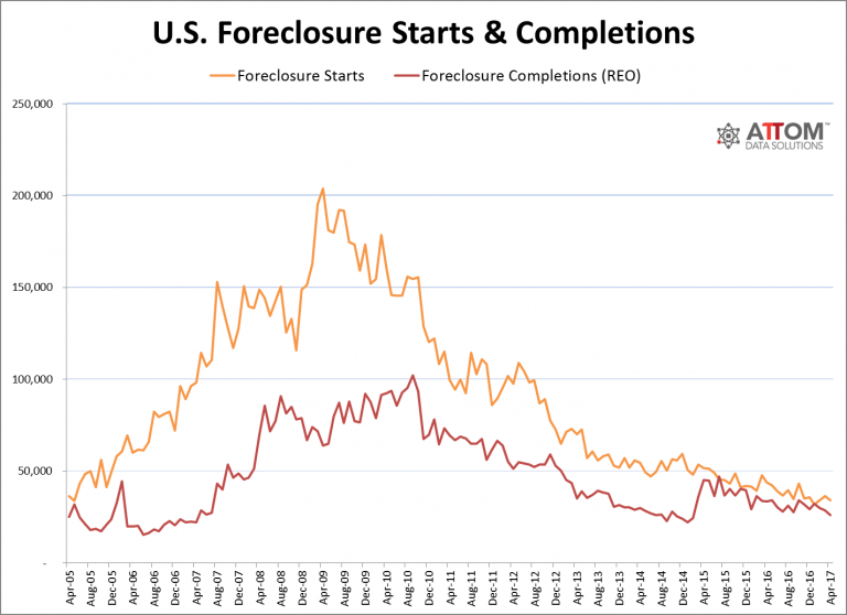 How to Get Foreclosure Listings in 4 Steps The Ultimate Guide