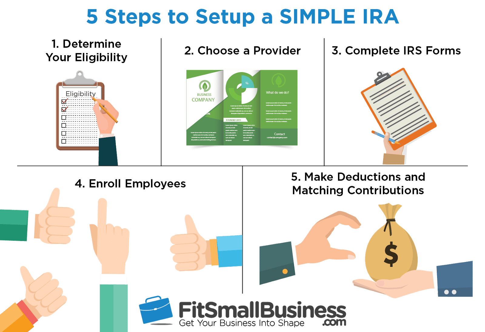 How to Set Up a SIMPLE IRA in 5 Easy Steps