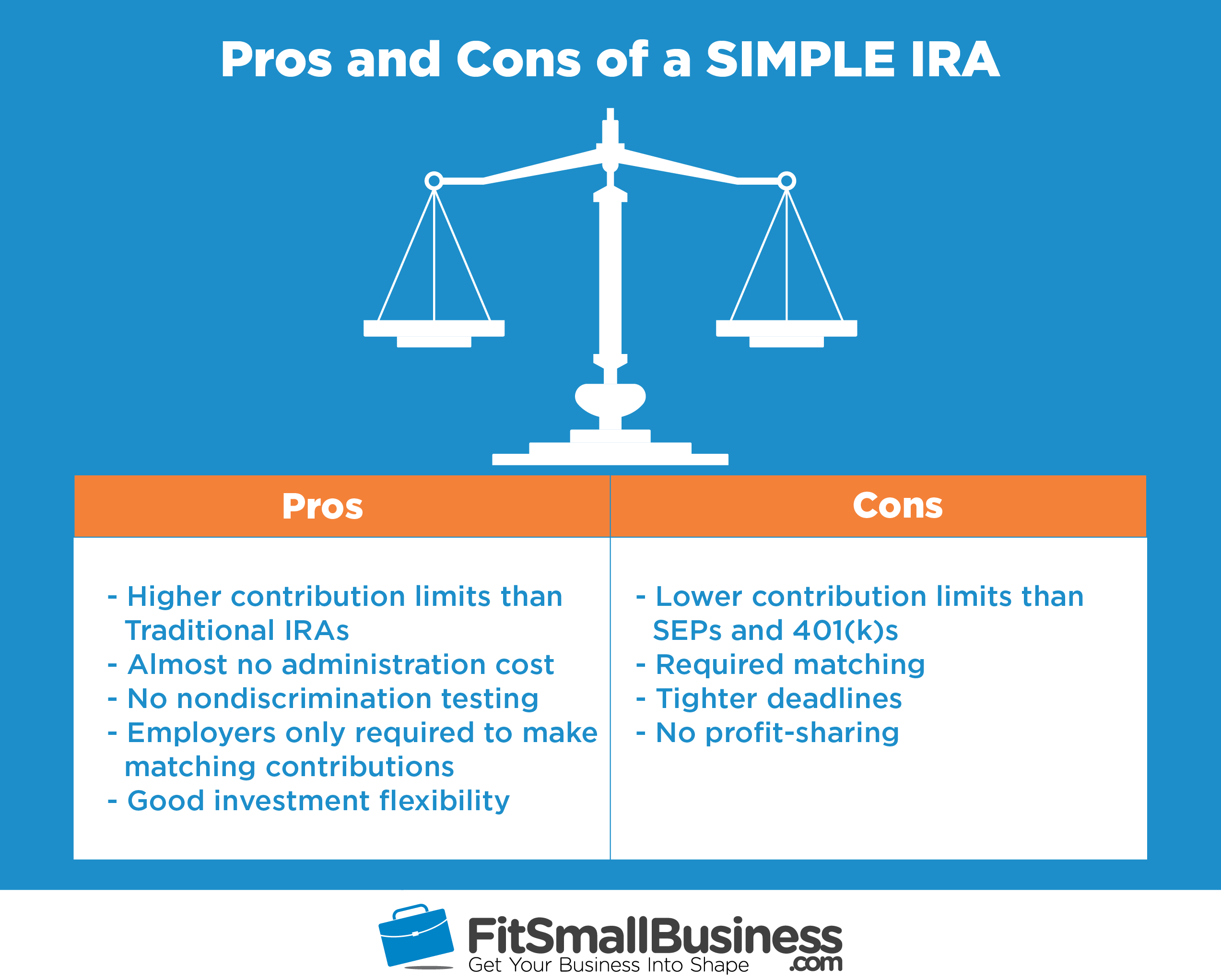 Simple Ira Vs Sep Ira Chart