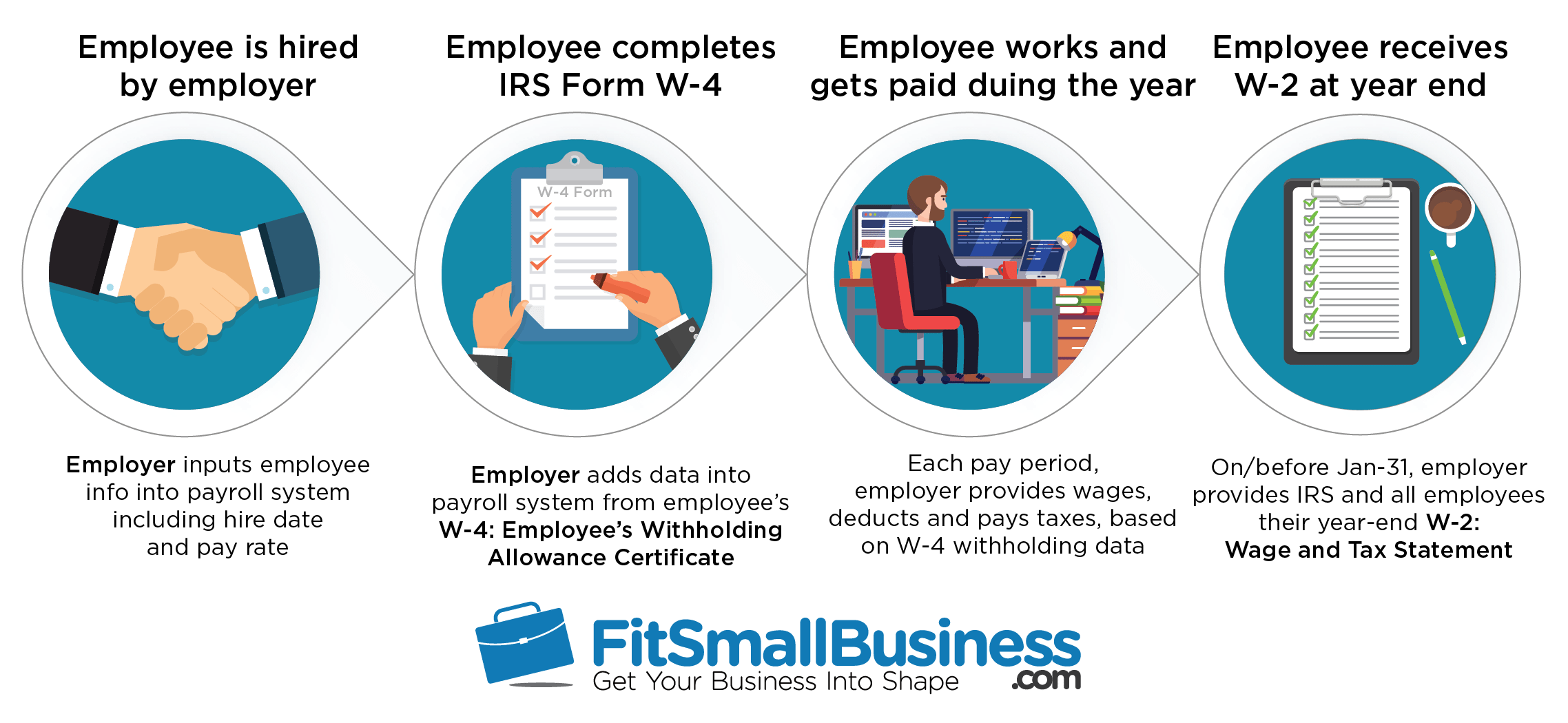 W4 Employee Vs W2