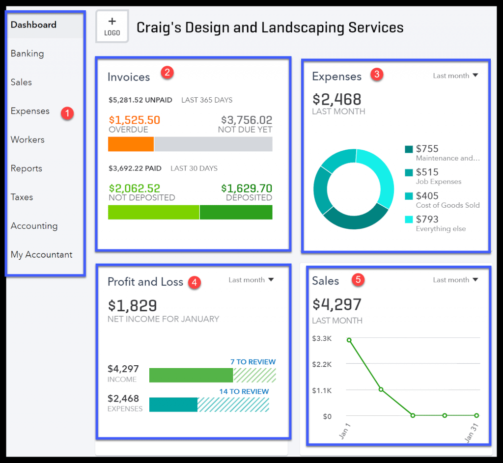 quickbooks dashboard