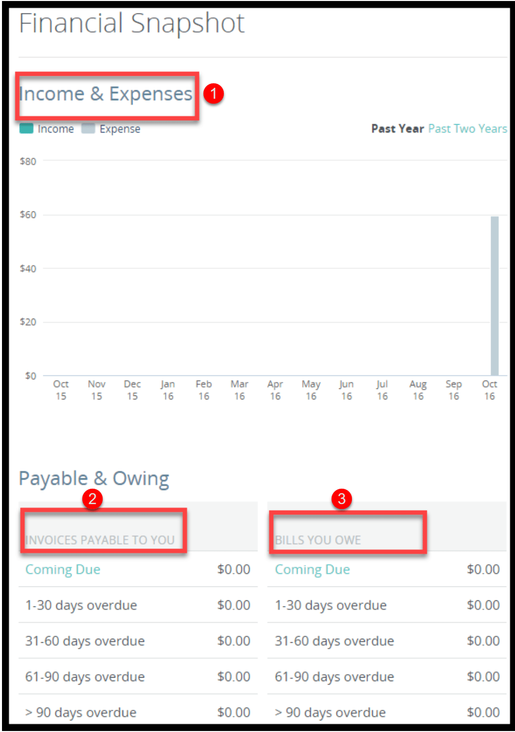wave dashboard