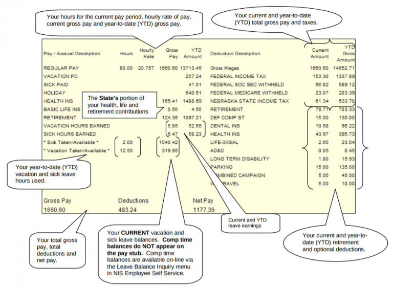 Free Pay Stub Template Tips & What to Include Best Practice in HR