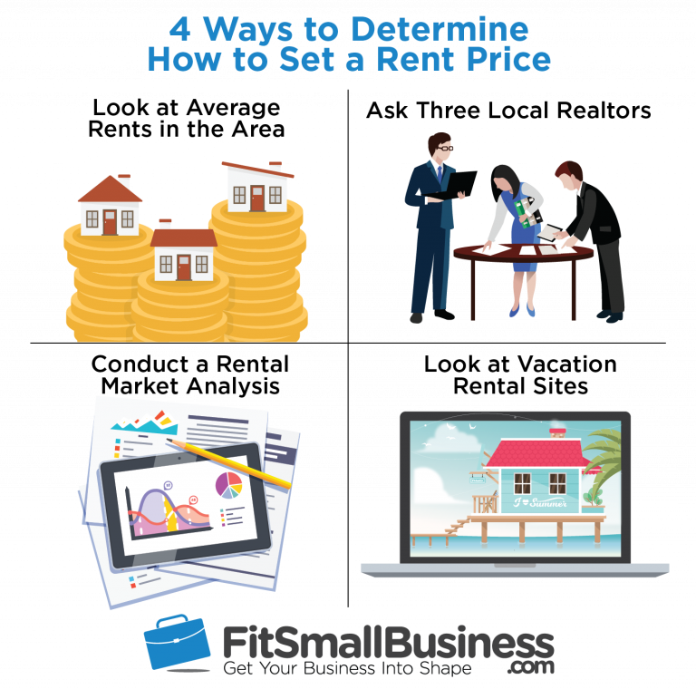 How Much You Should Charge for Rent