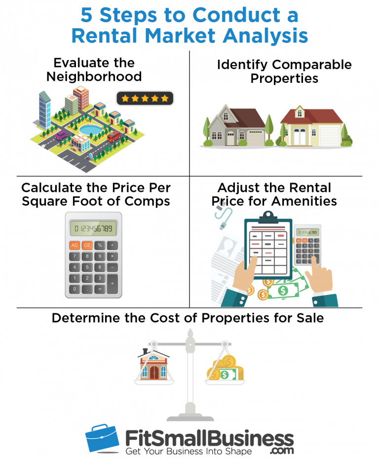 Rental Market Analysis What It Is & How to Complete One