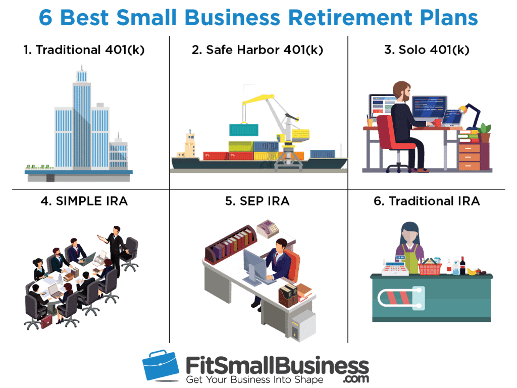 Retirement Plan Comparison Chart 2019