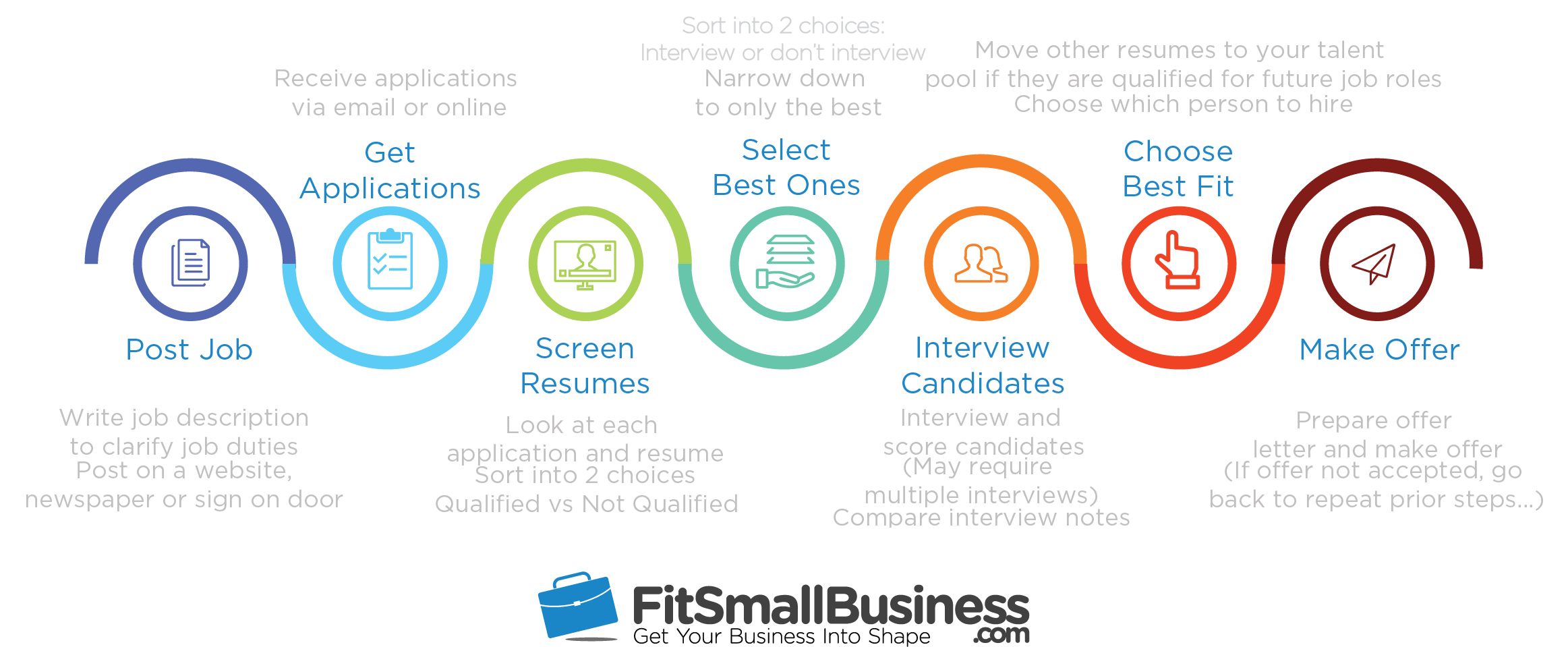 The Ultimate Guide to Resume Screening