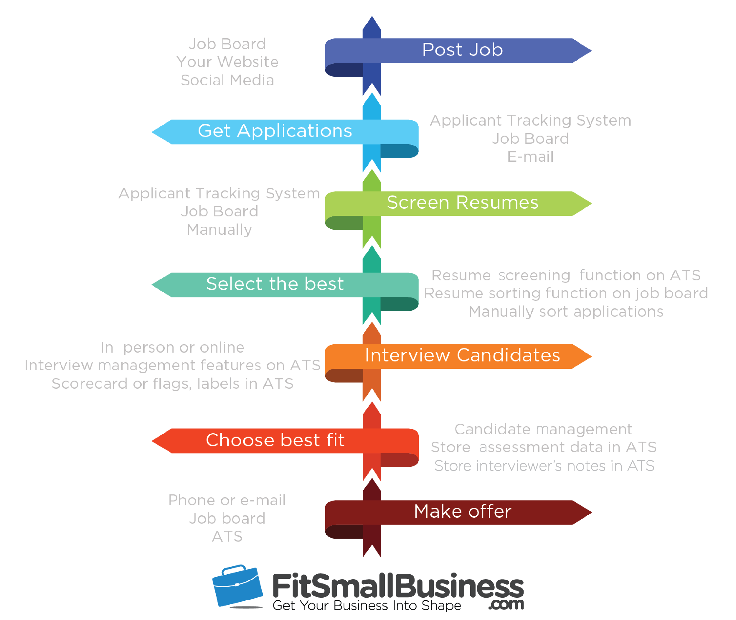 job description of resume screening