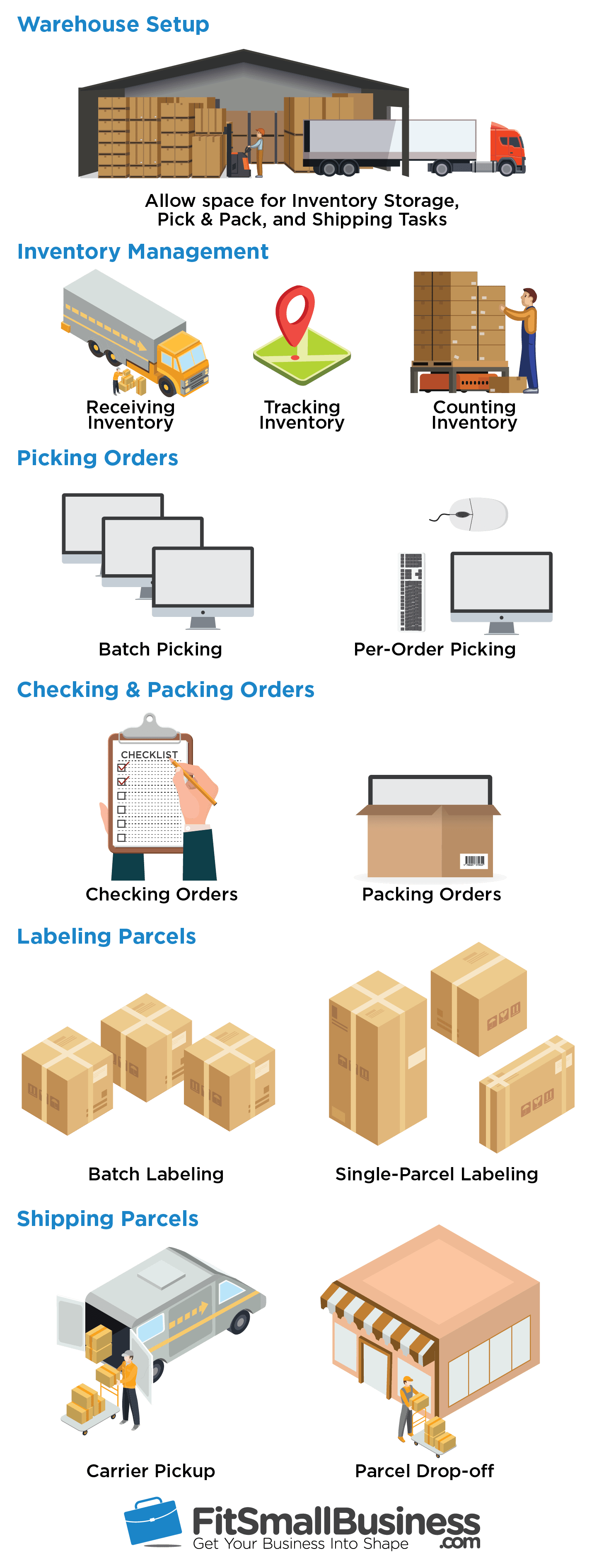 ecommerce-shipping-handling-in-6-steps-free-checklist