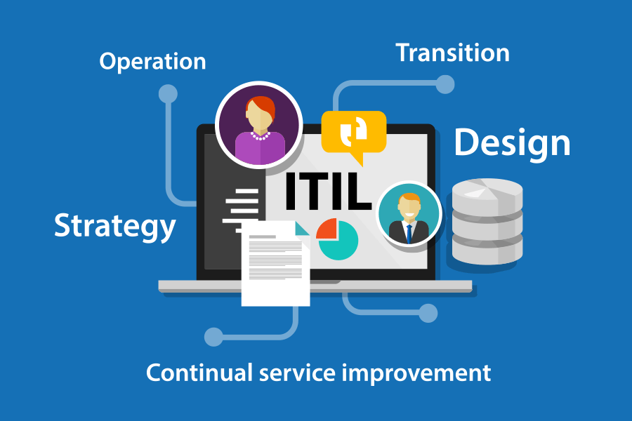 What is ITIL - The Basics and 5 Lifecycle Phases insurance process diagram 