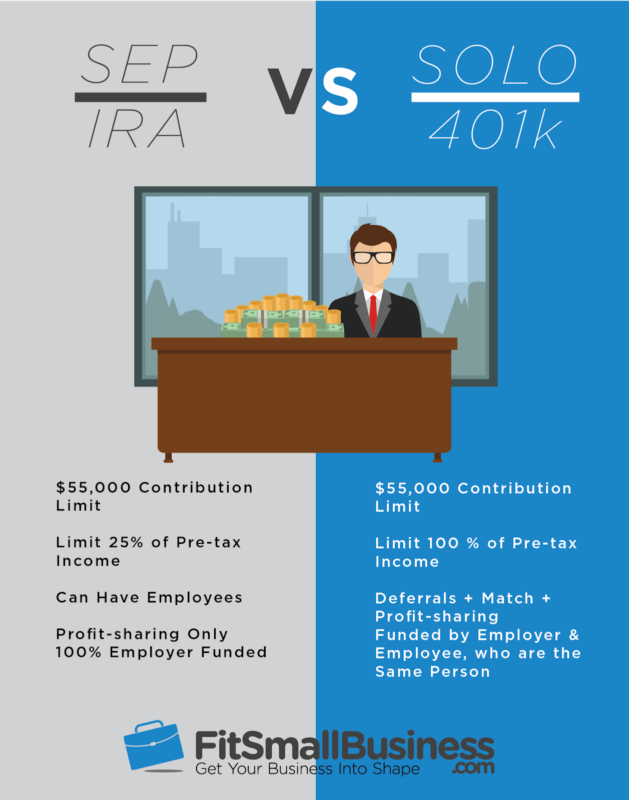 Best options for sep ira