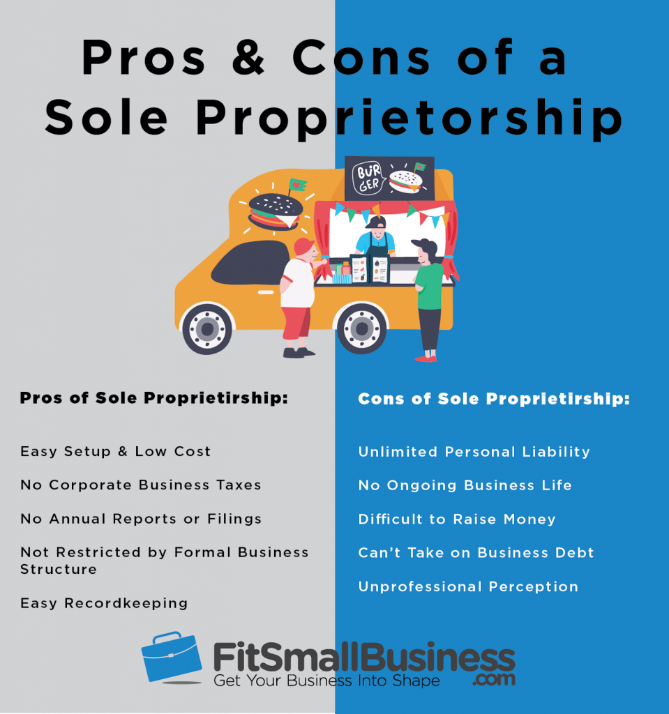 5 sole proprietorship pros and cons
