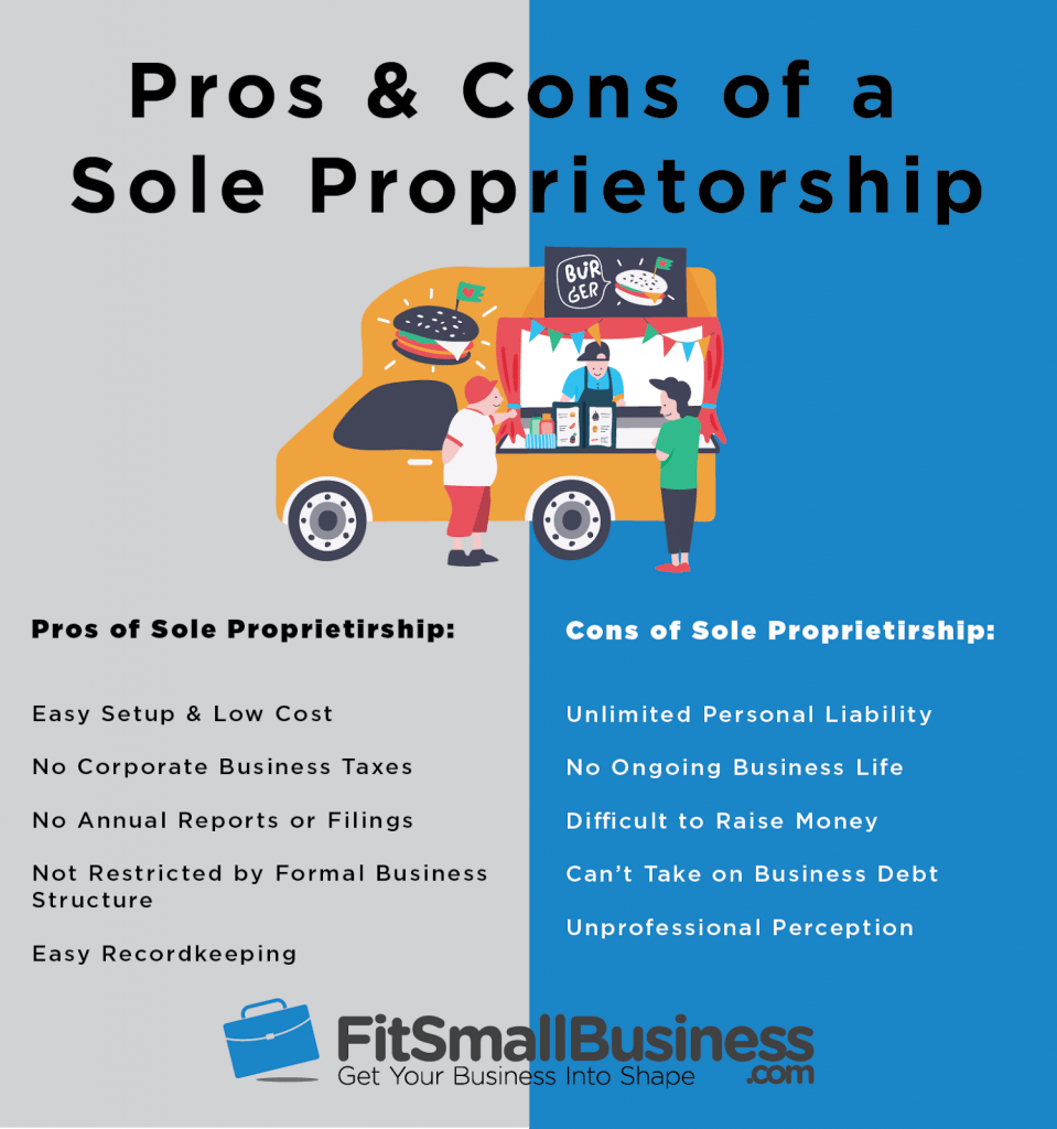 5 Sole Proprietorship Pros and Cons