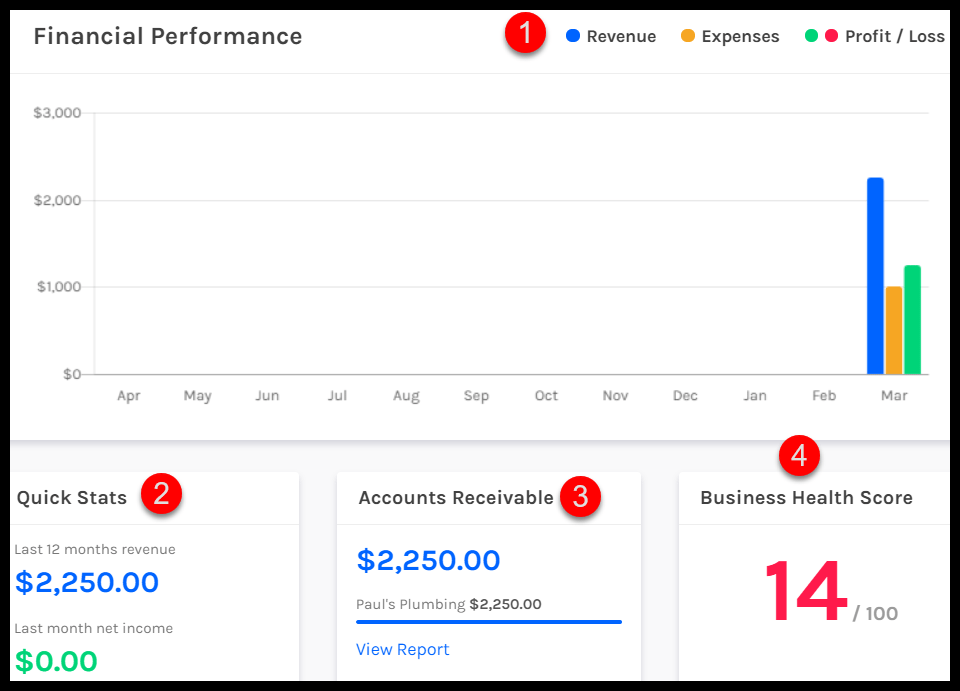 ZipBooks vs Wave Price, Features & What’s Best in 2018