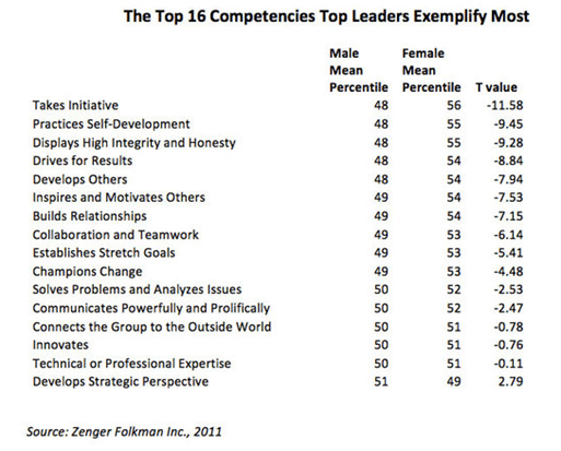 women entrepreneurs