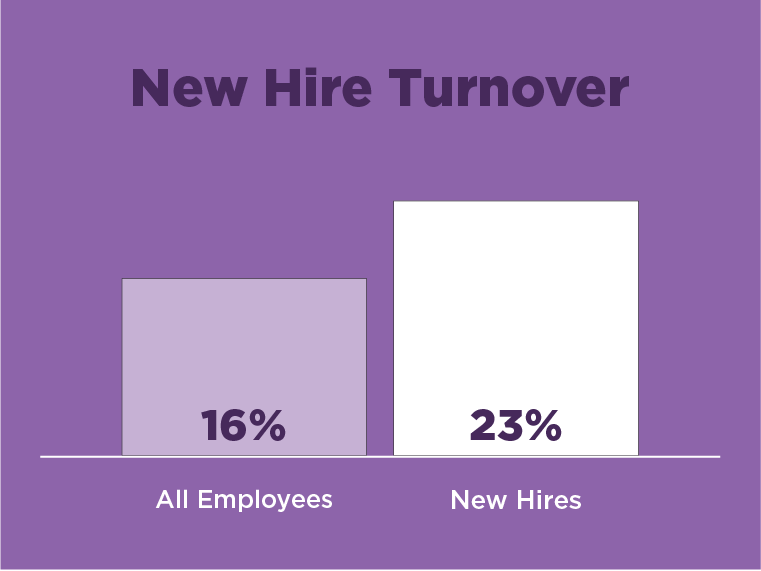 Internal vs. External Recruiting Tips, Tools & Benchmarks