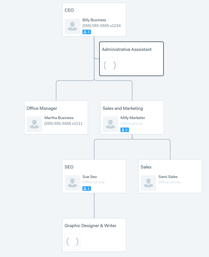 Cosmetic Company Organizational Chart