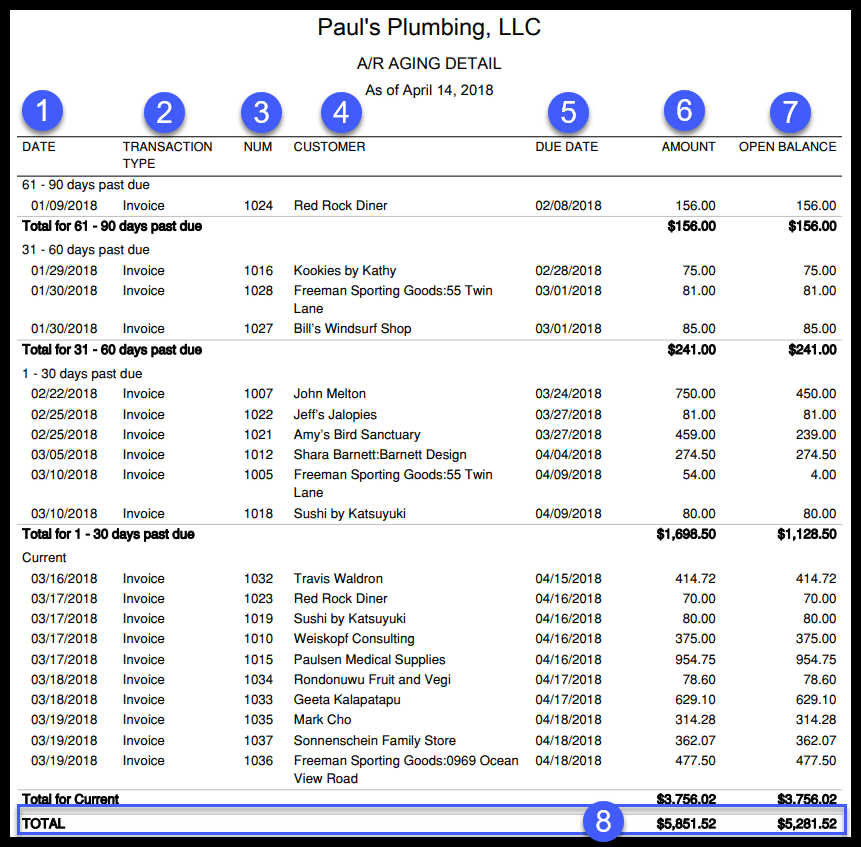 What Is The Purpose Of An Accounts Receivable Aging Report