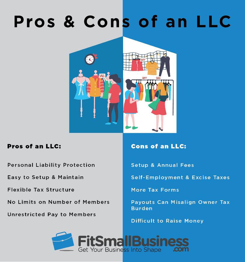 5 Pros and 5 Cons of an LLC