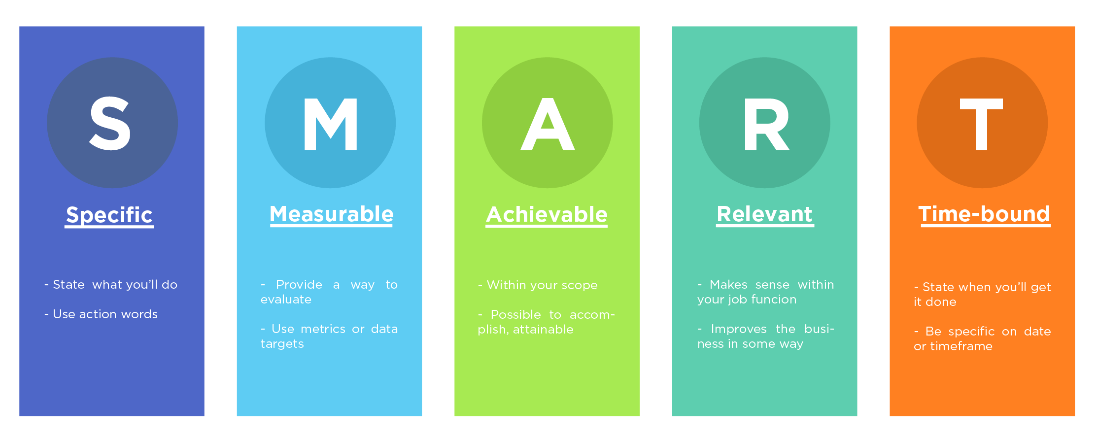 SMART-Smart Goals Examples-Tips from Pros image, acronym