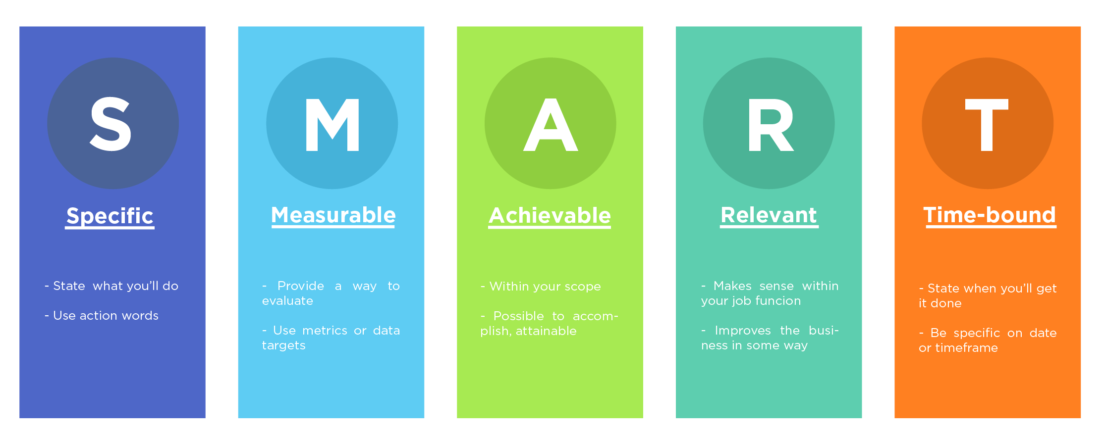 What S A Smart Goal Format