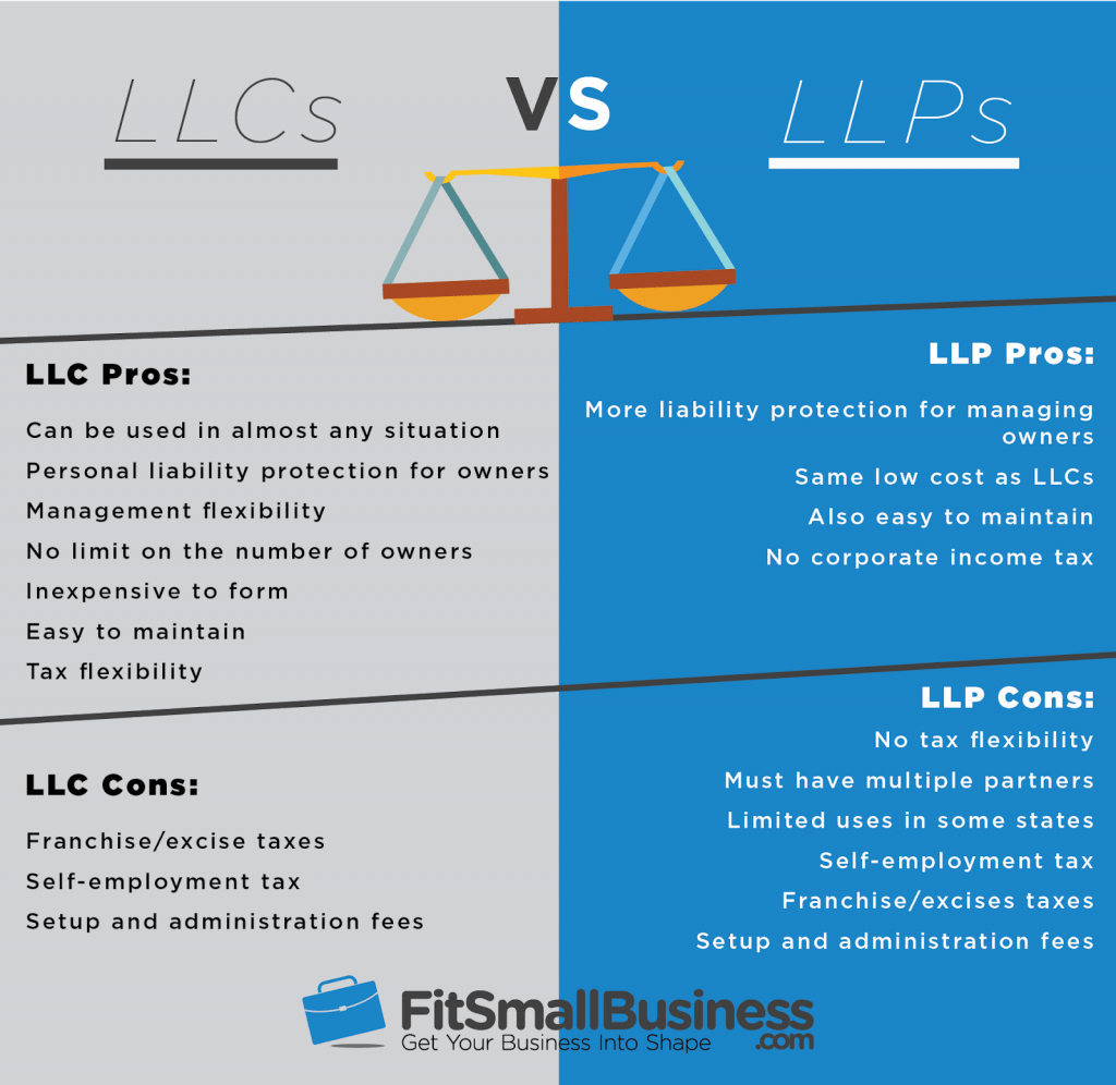 Llc Vs S Corp Comparison Chart