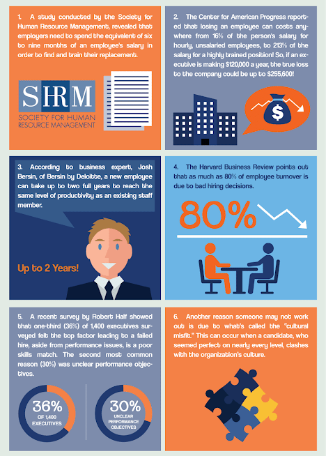 Employment Probation Period: Definition, Template & How to Implement