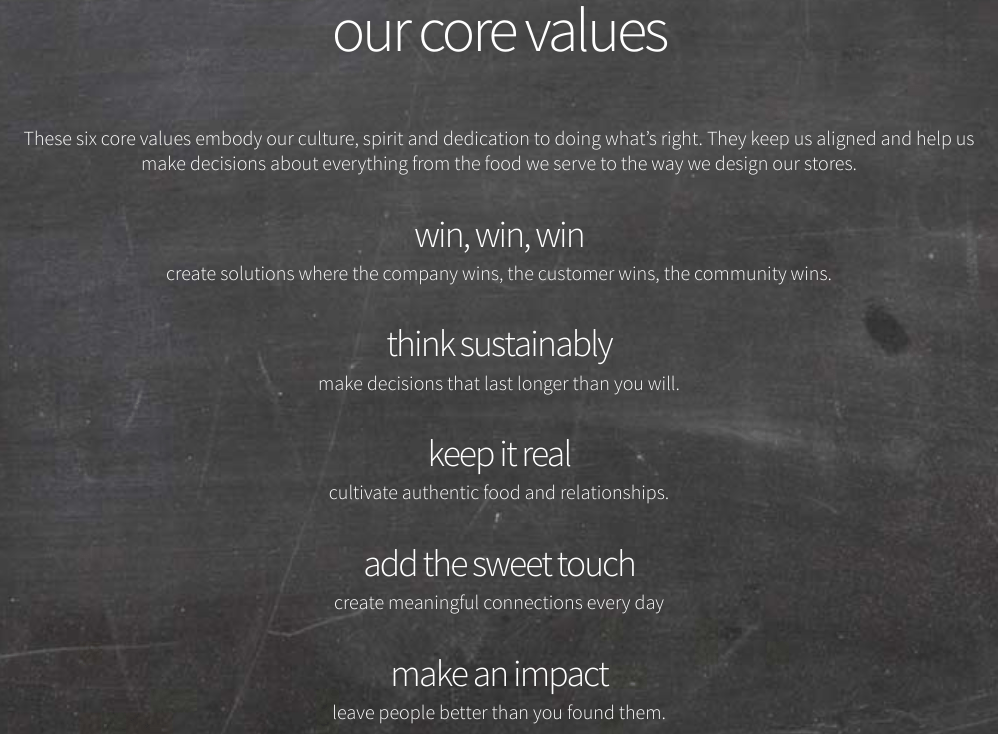 25 Core Value Statements From Top Organizations