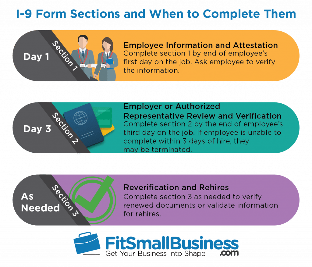 i-9-form-definition-requirements-how-to-complete