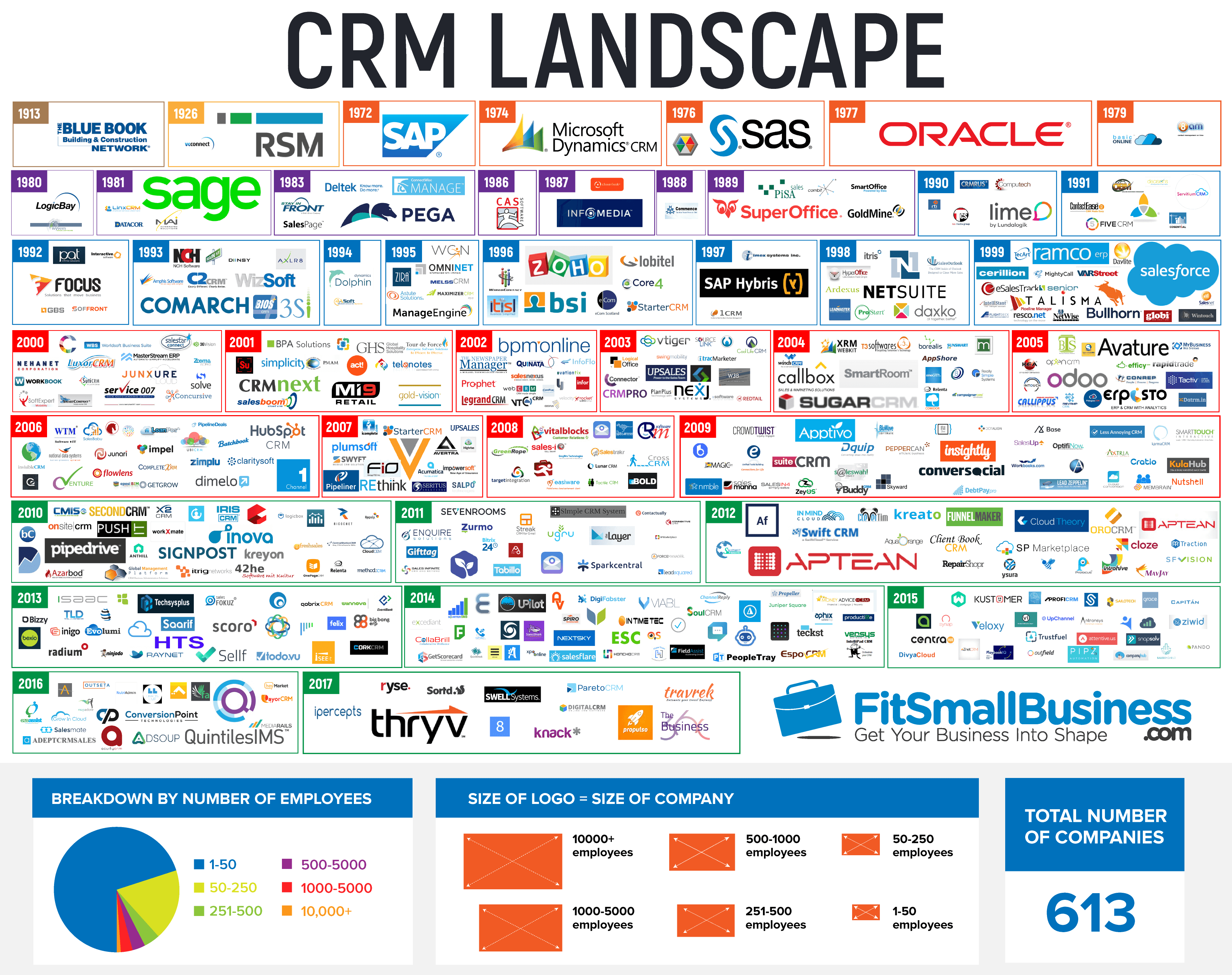 top crm softwares Loker