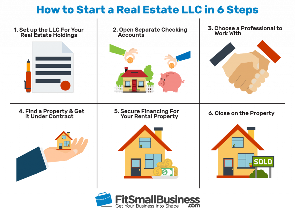 Examine This Report about 10 Things I Learned From Flipping Real Estate (And Why I'll ...